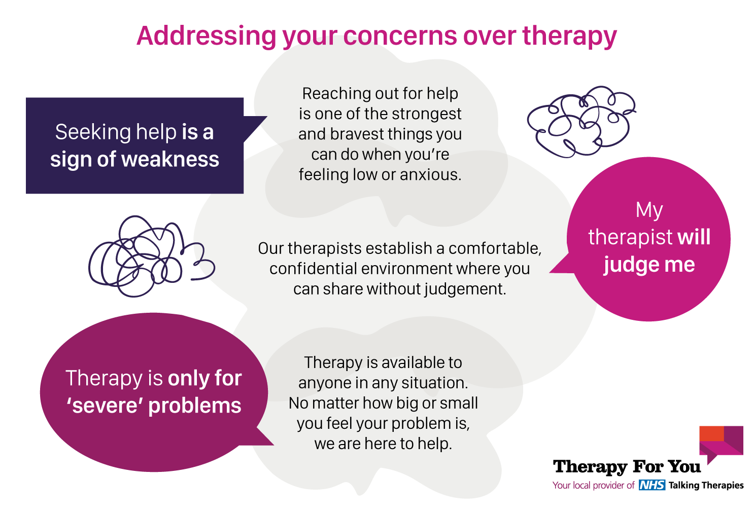 Infographic by Therapy For You: Addressing your concerns over therapy