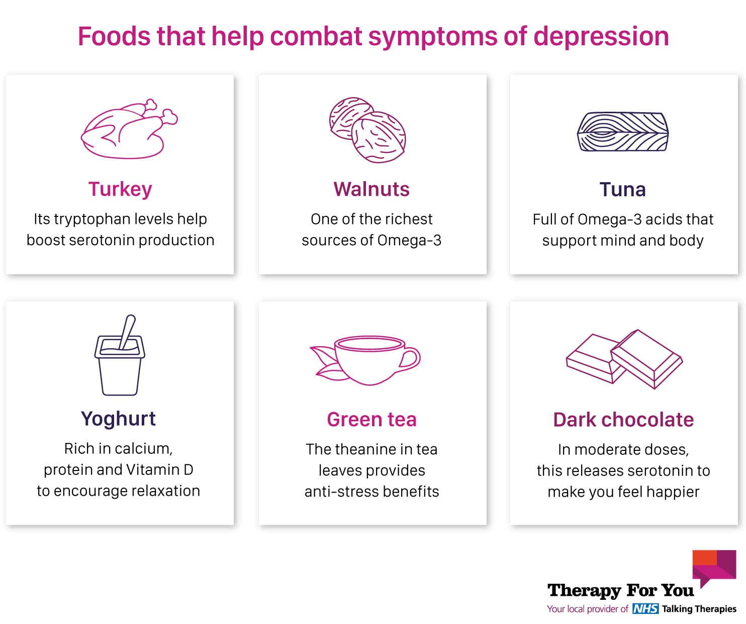 Infographic by Therapy For You: Foods to help with symptoms of depression