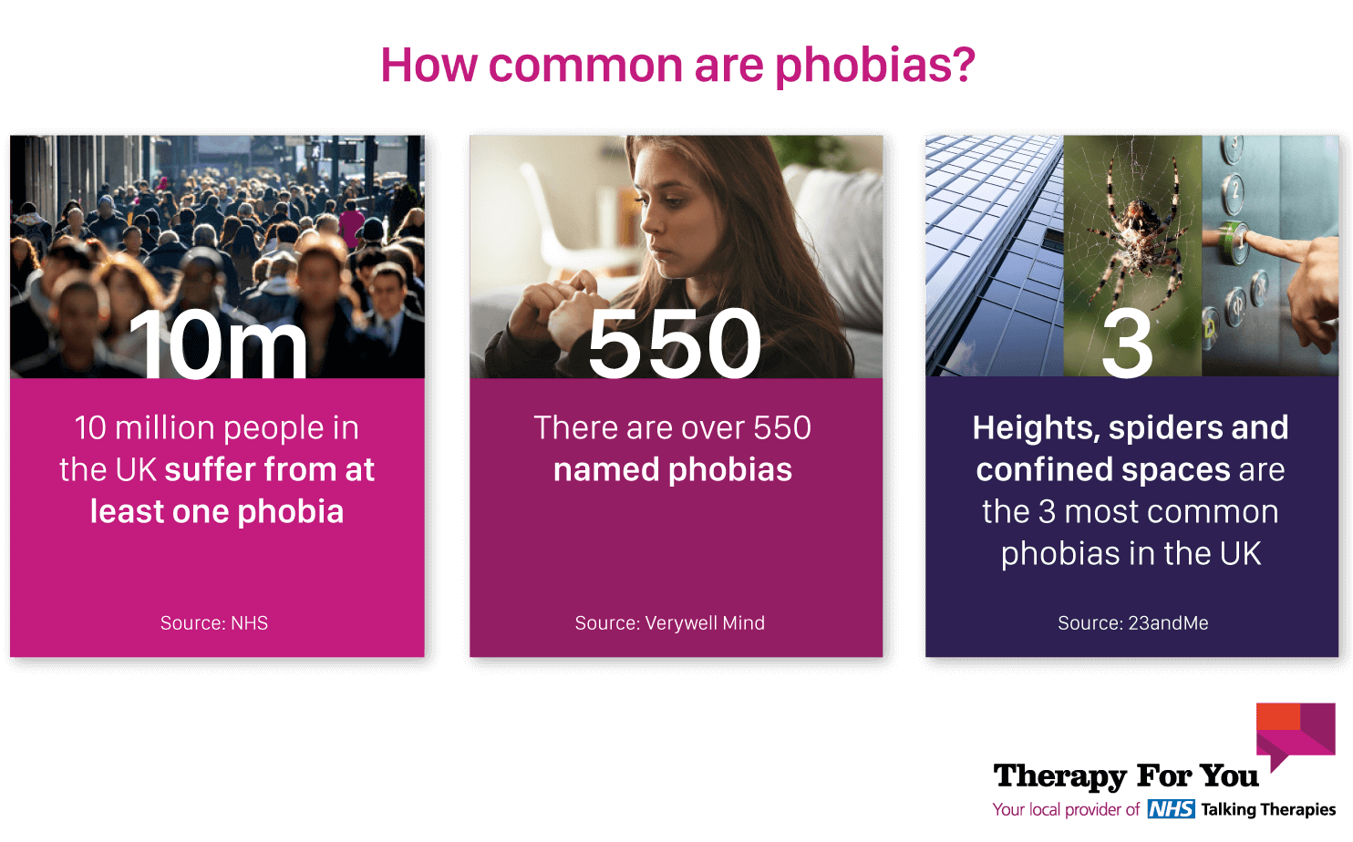How common are phobias in the UK statistics from various sources
