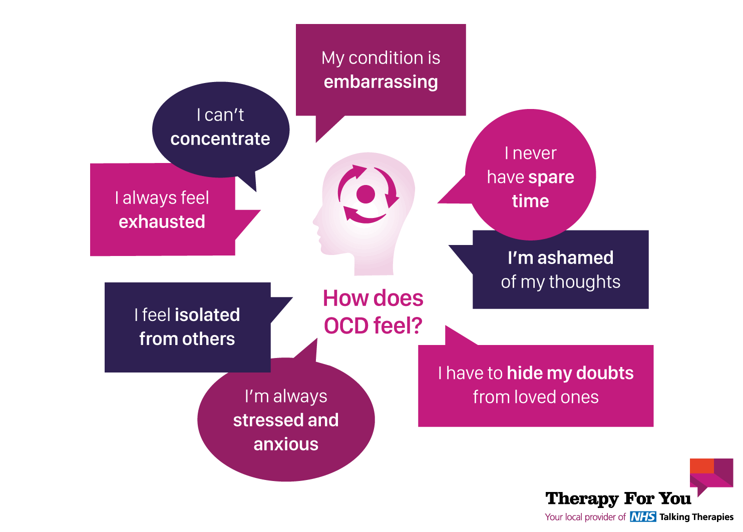 Infographic showing how OCD feels and affects people who suffer with it