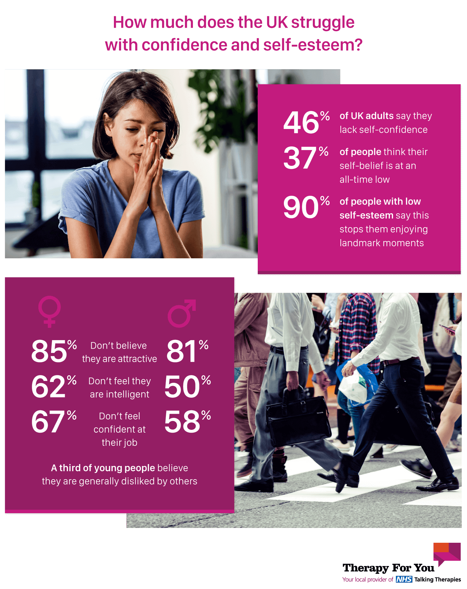 Multiple UK statistics showing how people are affected by confidence issues and low self esteem