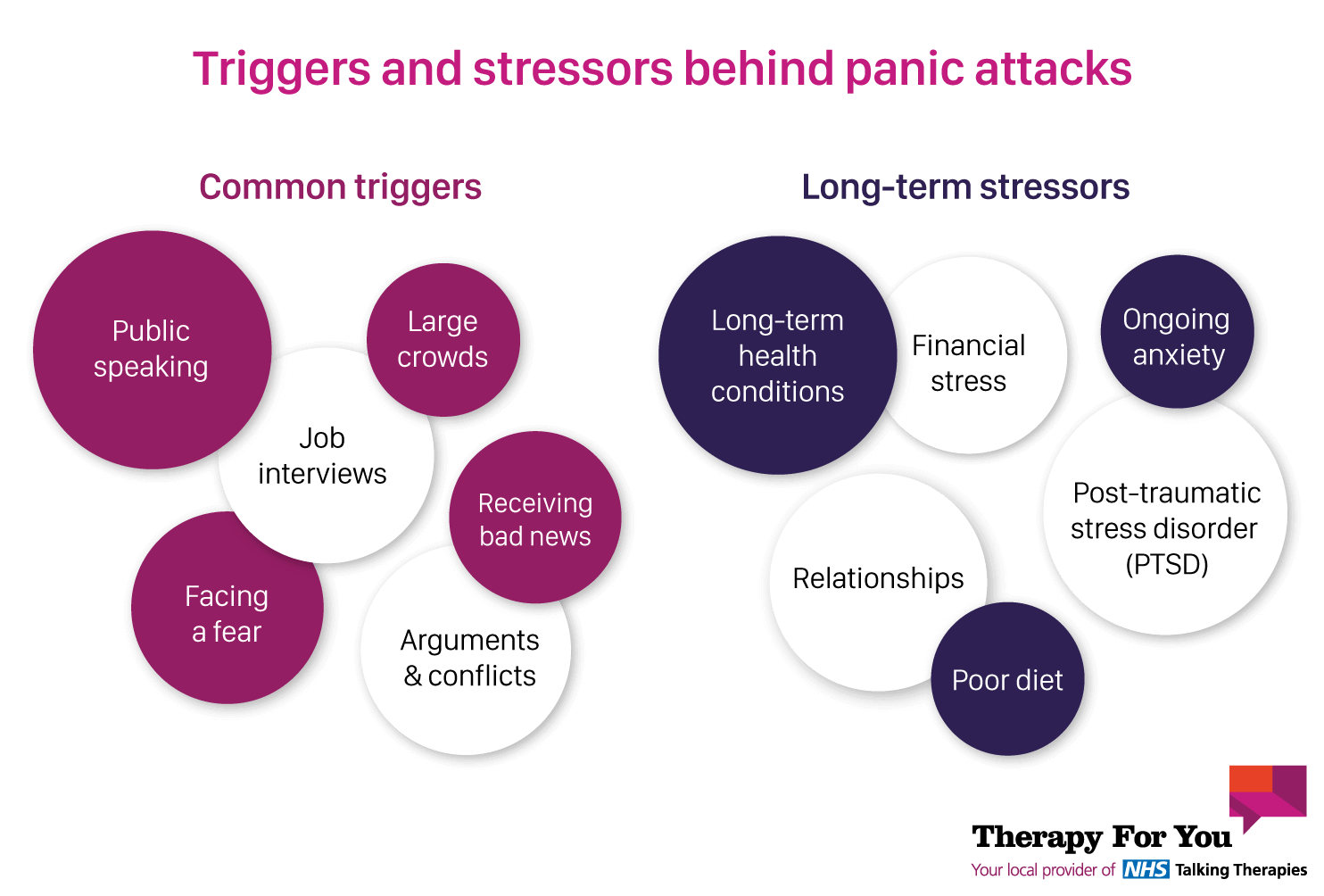 Infographic by Therapy For You: What causes panic attacks? Common triggers and long-term stressors behind panic attacks