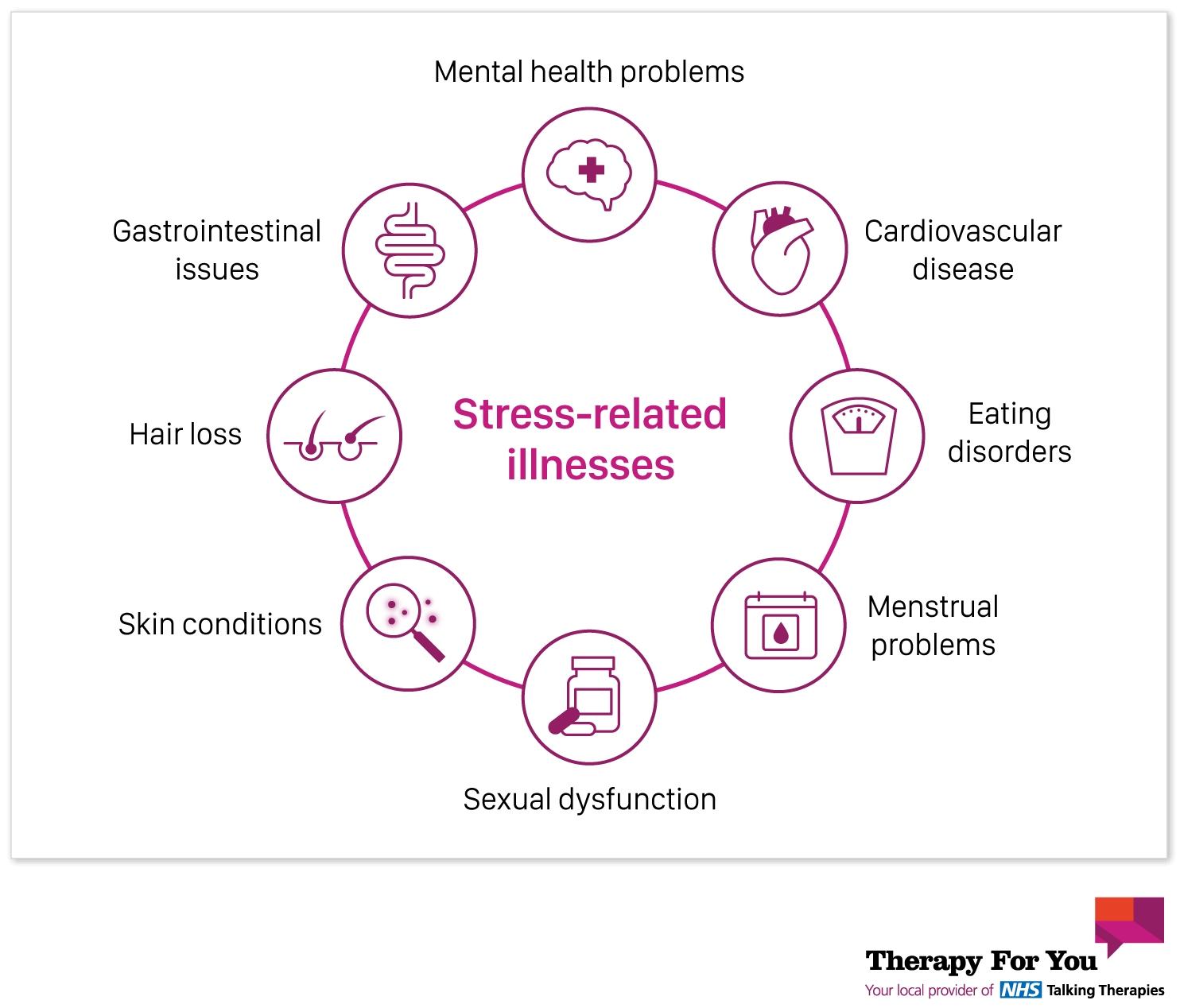 Infographic by Therapy For You: Stress-related illnesses - a series of examples