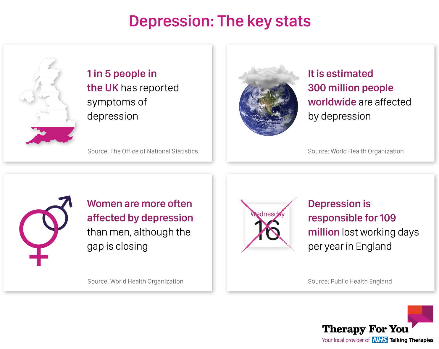 Depression Statistics Simple Depression Help & Treatment Essex - Courses & Counselling - Therapy For You