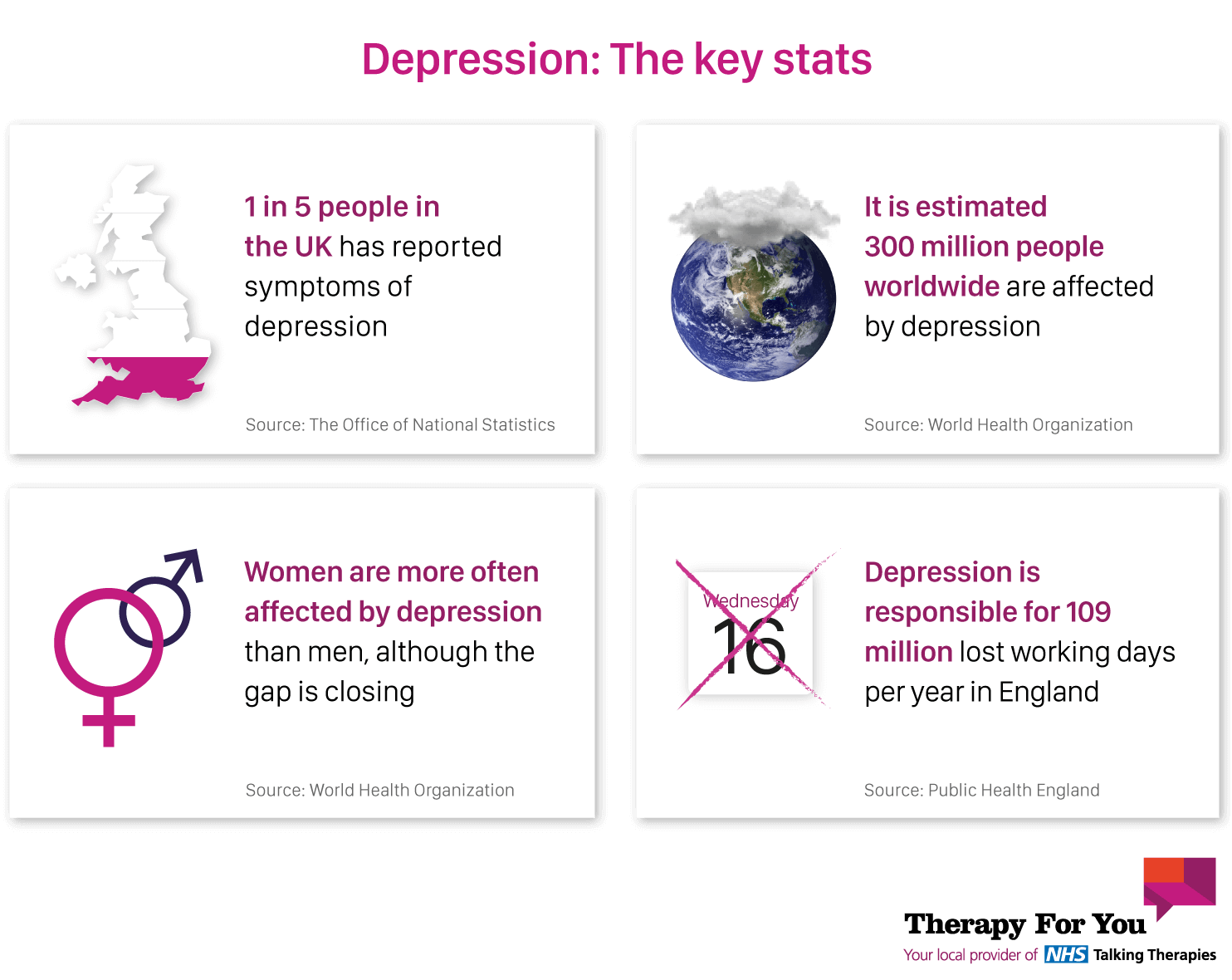 Infographic by Therapy For You: UK depression statistics
